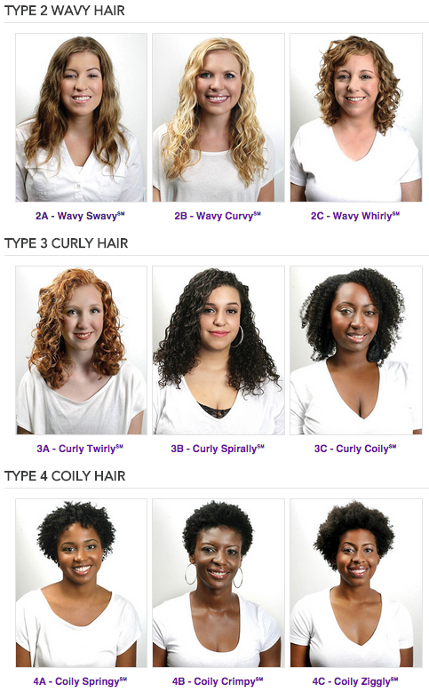 Determine your curl type before you determine your course of action.