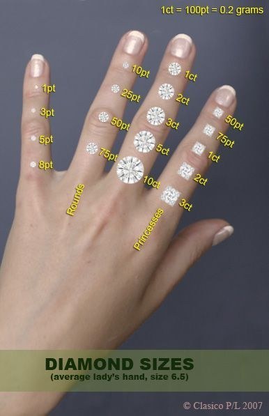 Check out even more carats on the average female hand.
