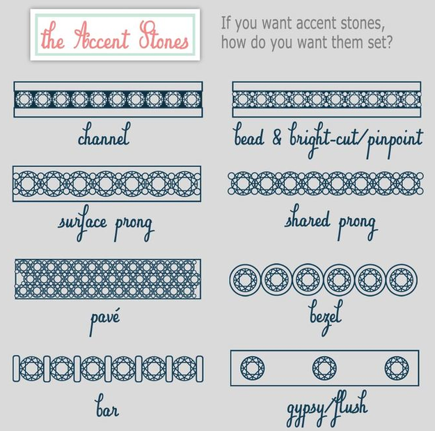 Do you want any accent stones?