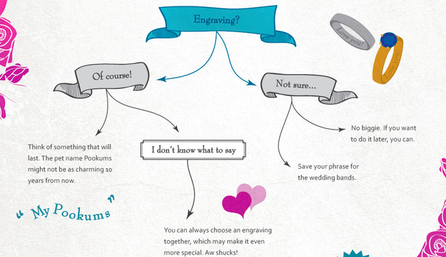 Think about an engraving.