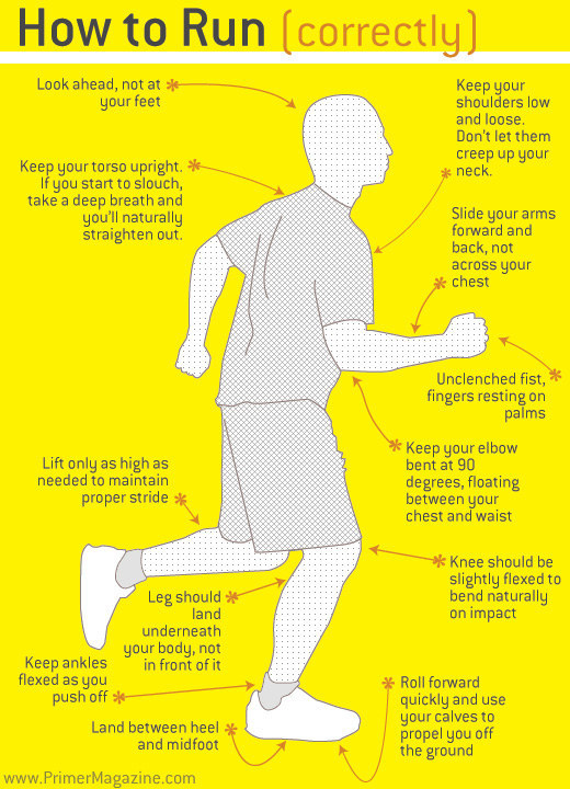 Take some pointers on how to run with proper form, which will mean fewer aches and pains on the treadmill.