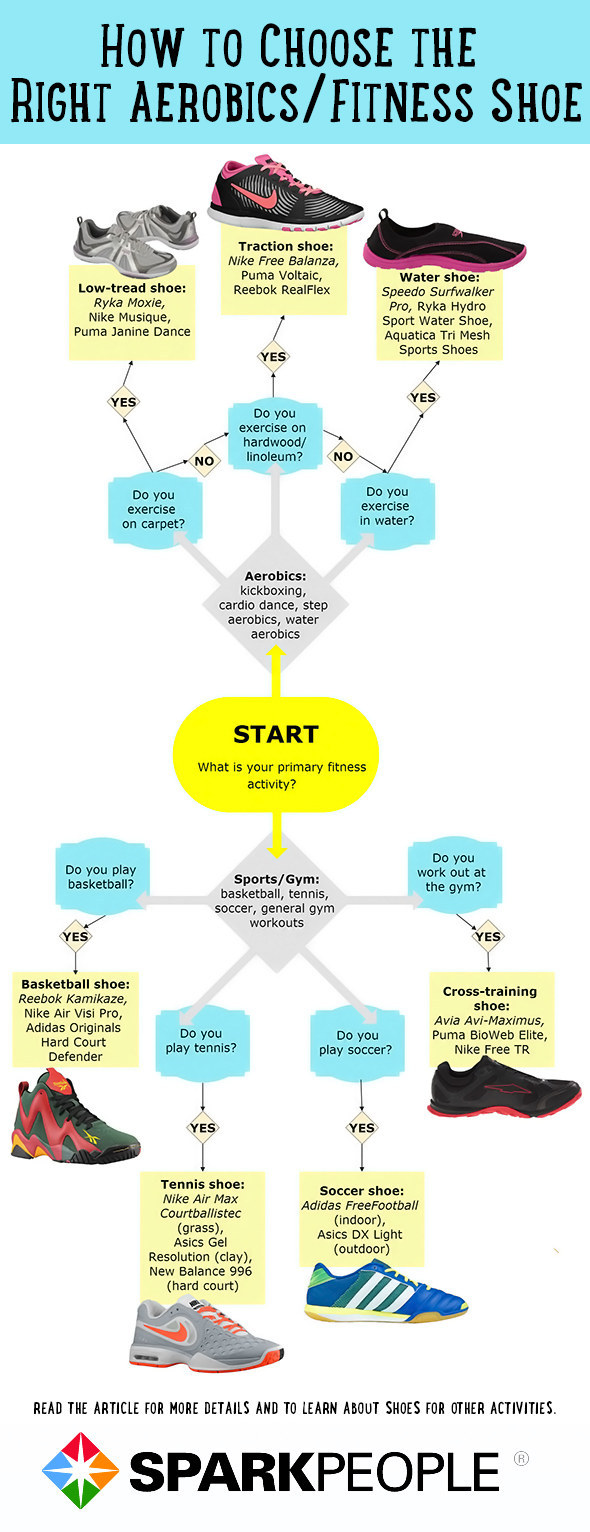 Figure out the best sneakers for every single activity you can possibly do in the gym — from aerobics to Zumba.