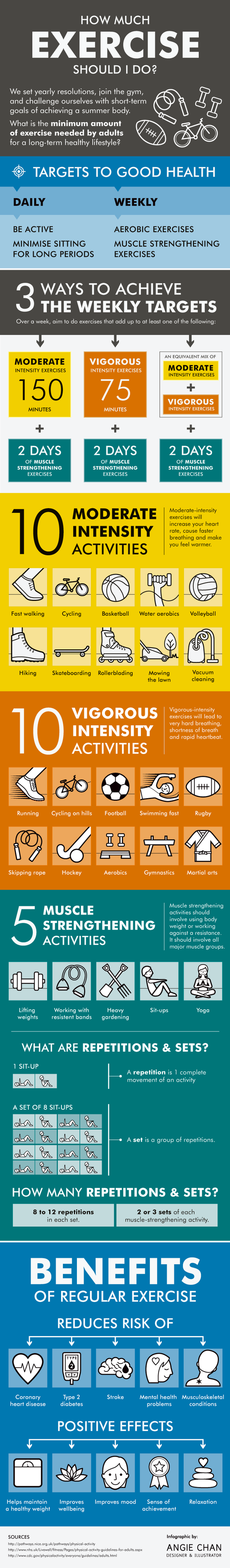 Now that you're an expert, learn exactly how much exercise you should be doing each week.